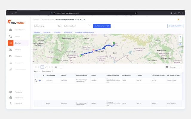  детальный контроль топлива